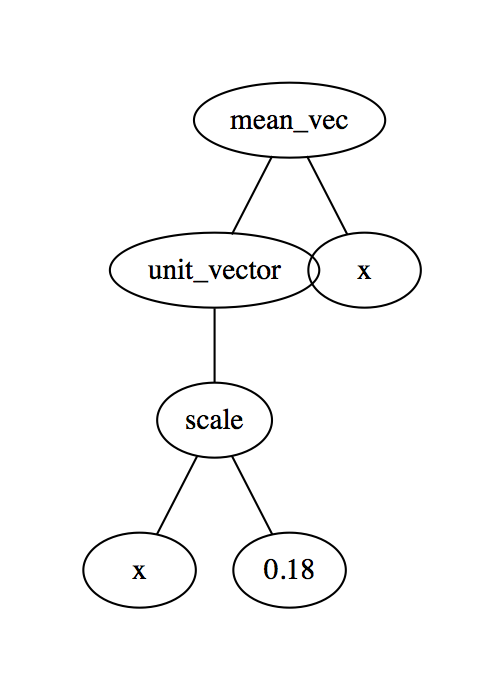 hairball_genome