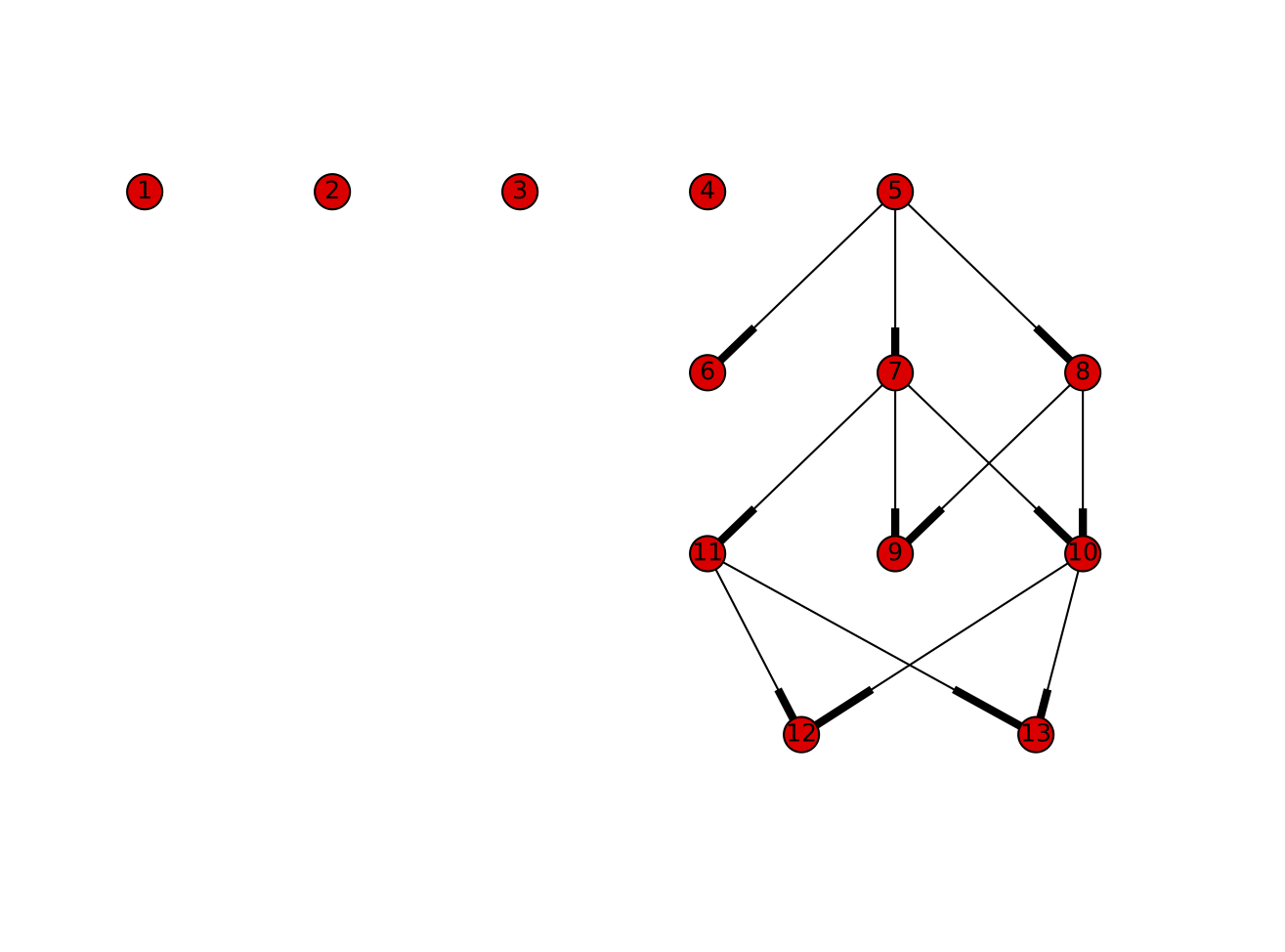 genealogy_graph